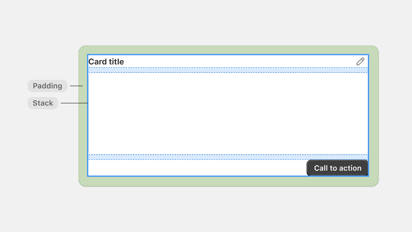 A schematic of a card showing padding being used around the contents of the card and stacks to space content inside it.